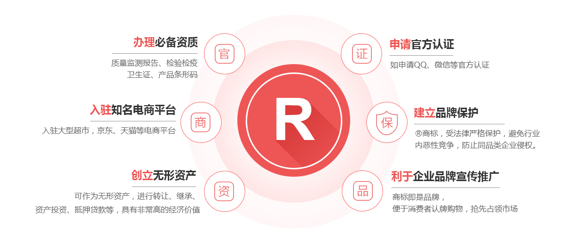 如东商标注册的作用